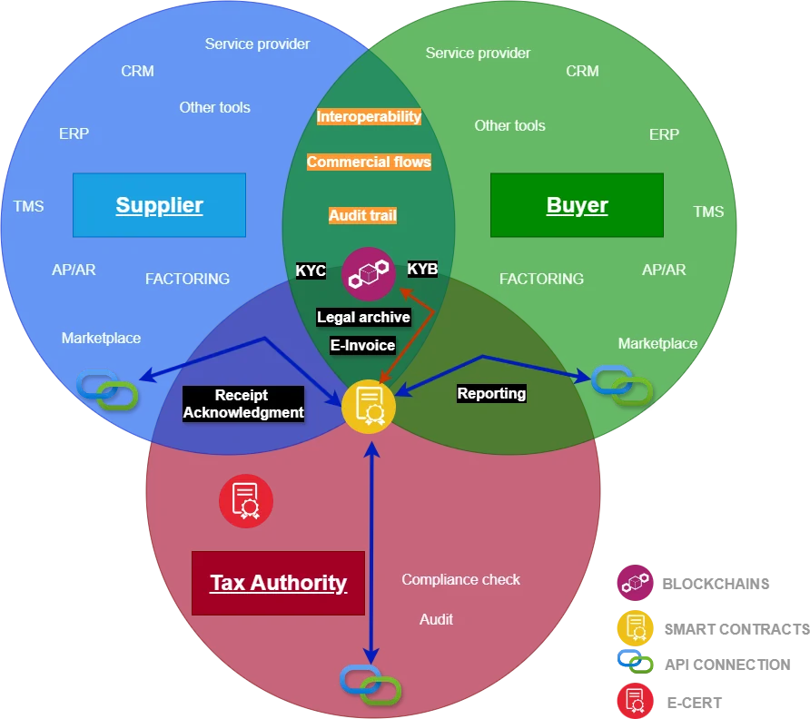 zkBDI protocol schema